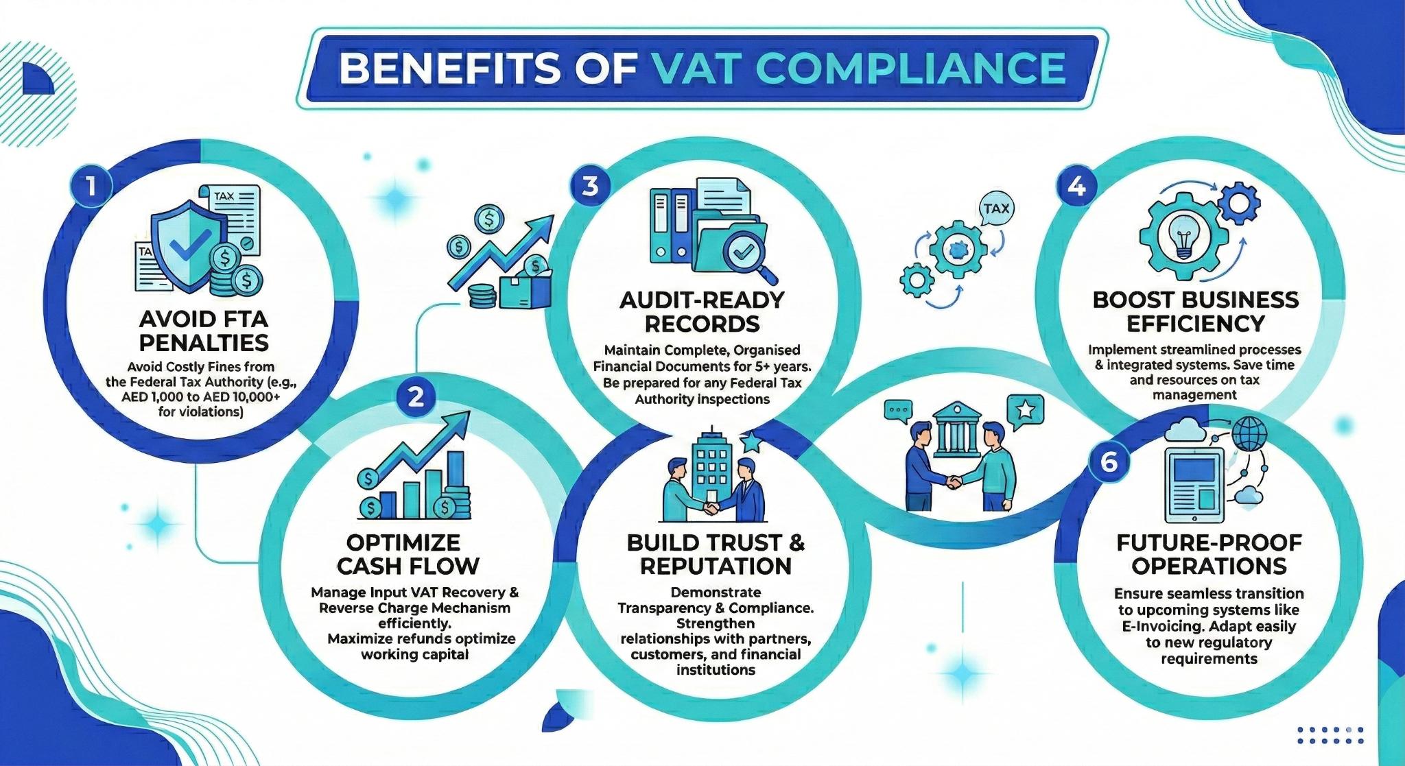 Benefits of VAT Compliance for Retail Businesses in UAE