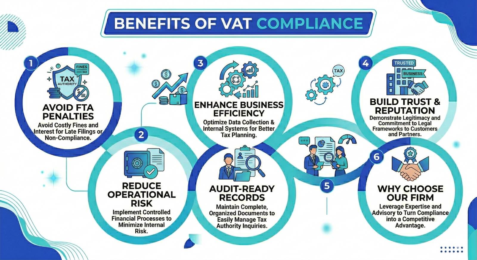 Benefits of VAT Compliance in Saudi Arabia