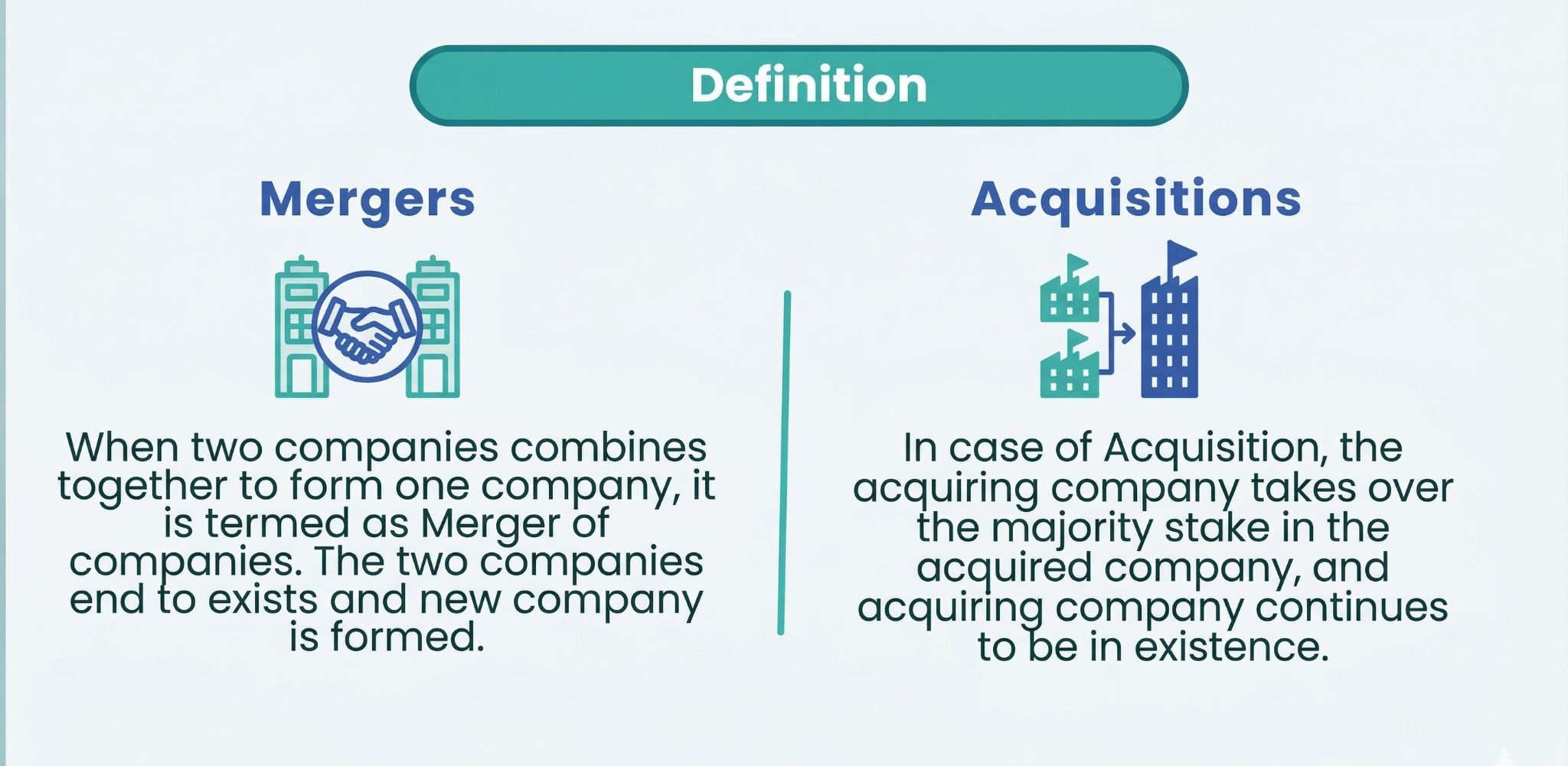 M&A Advisory for SMEs | Mergers and Acquisitions